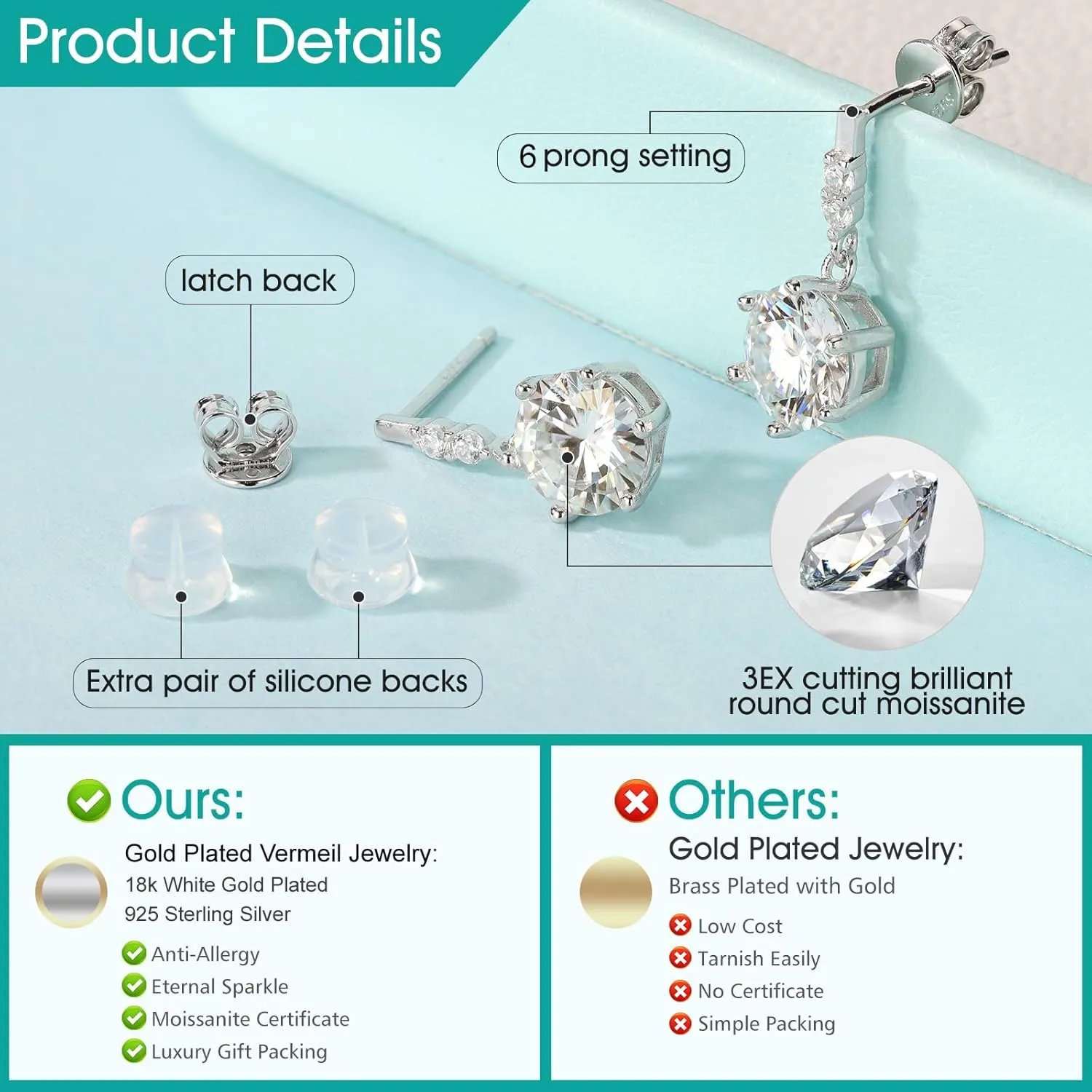 Moissanite Dangle Stud Earrings for Men Women, 2-4CT White Gold Plated 925 Sterling Silver Moissanite Drop Earrings, Jewelry Present for Her Mother Mom Wife (White Gold Plated, 2ct pair/ 1ct each)